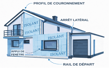 Isolation Thermique par l'Exterieur en aluminium